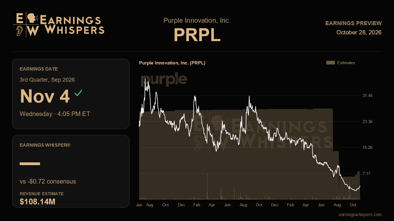 Purple Innovation, Inc. (PRPL) earnings preview card