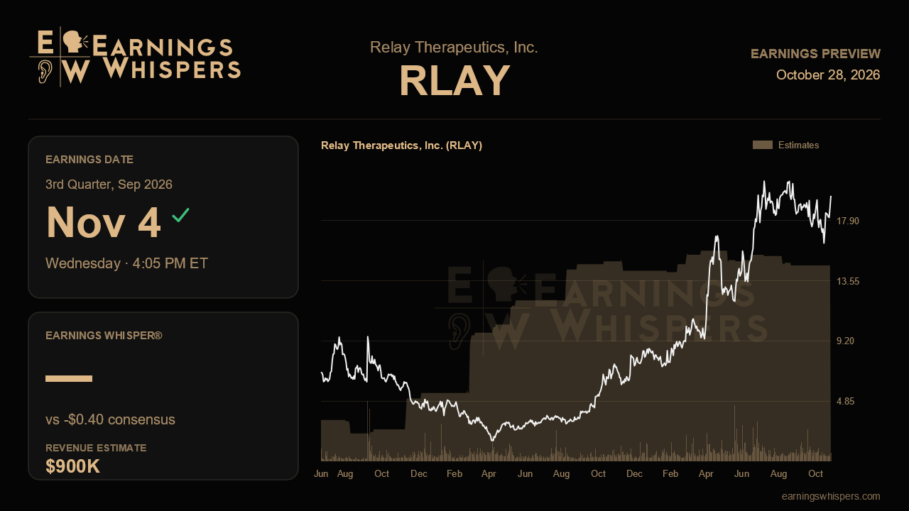 Relay Therapeutics, Inc. (RLAY) earnings preview card