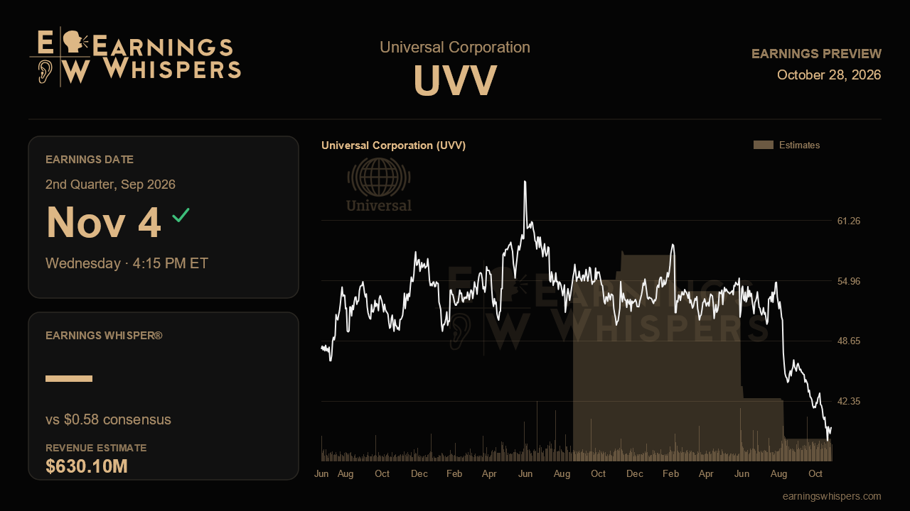 Universal Corporation (UVV) earnings preview card