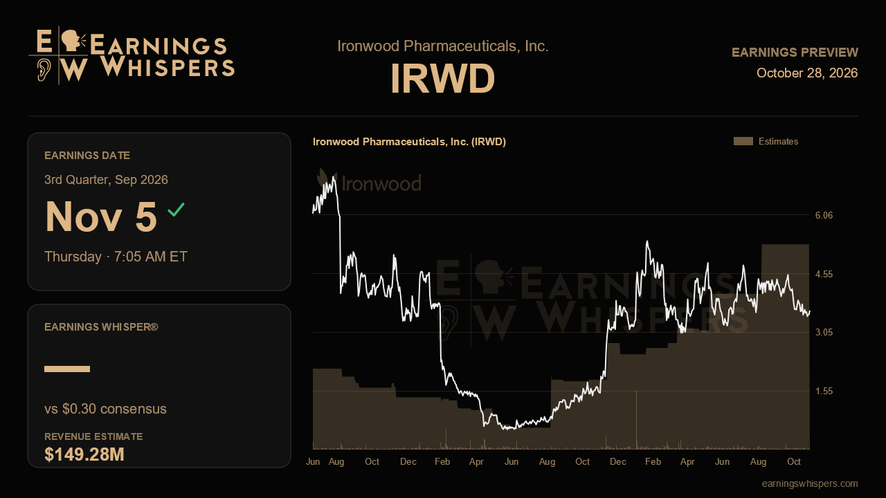 Ironwood Pharmaceuticals, Inc. (IRWD) earnings preview card