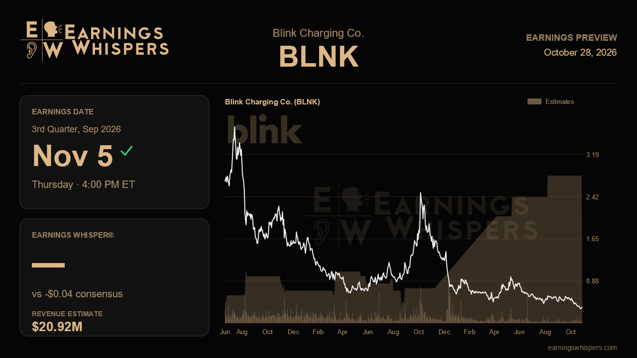 Blink Charging Co. (BLNK) earnings preview card