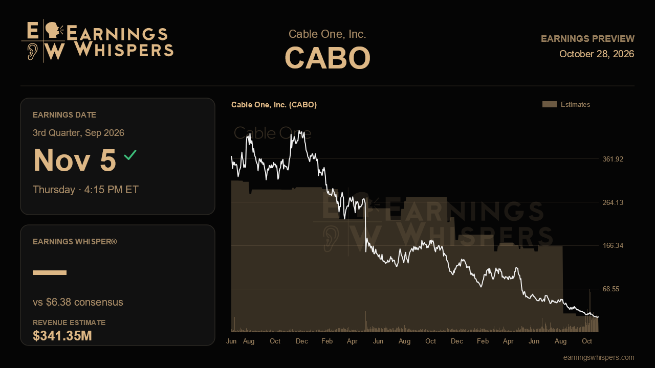 Cable One, Inc. (CABO) earnings preview card