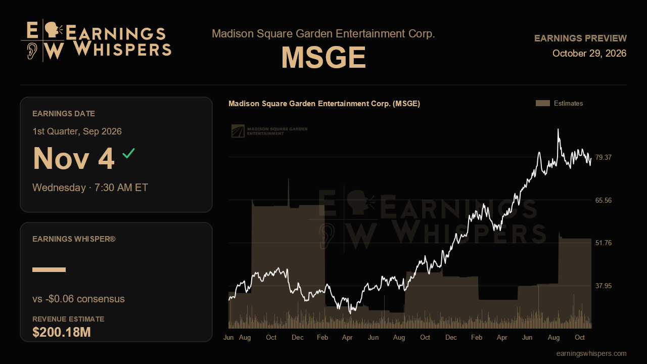 Madison Square Garden Entertainment Corp. (MSGE) earnings preview card
