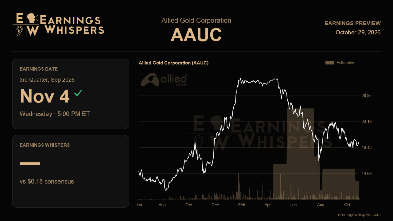 Allied Gold Corporation (AAUC) earnings preview card