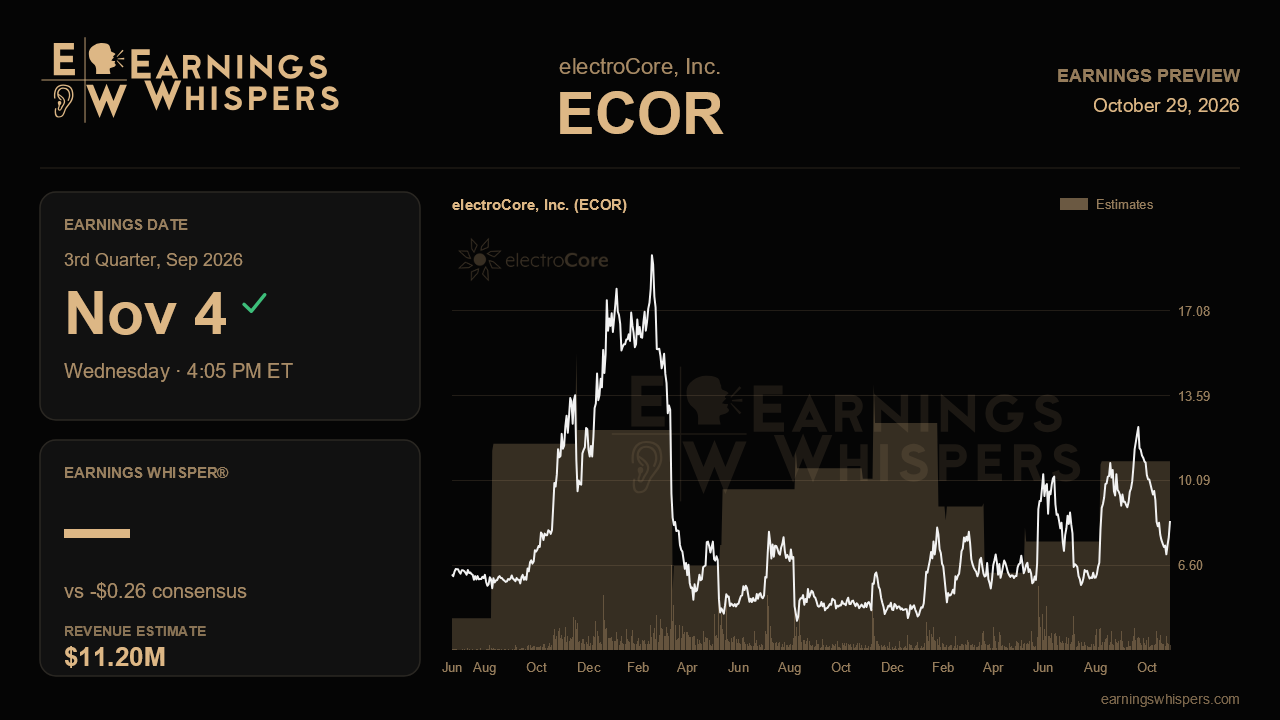 electroCore, Inc. (ECOR) earnings preview card