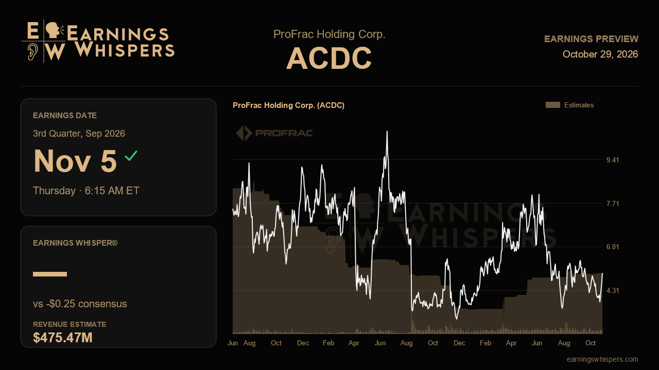 ProFrac Holding Corp. (ACDC) earnings preview card
