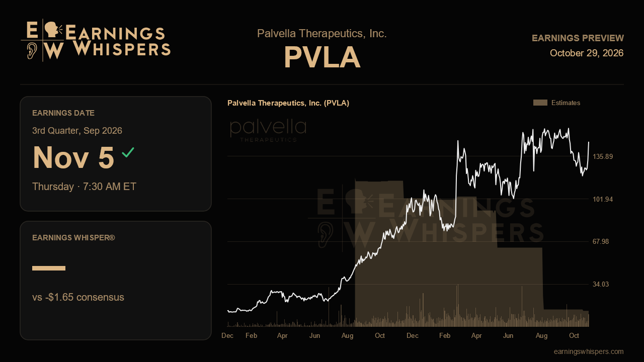 Palvella Therapeutics, Inc. (PVLA) earnings preview card