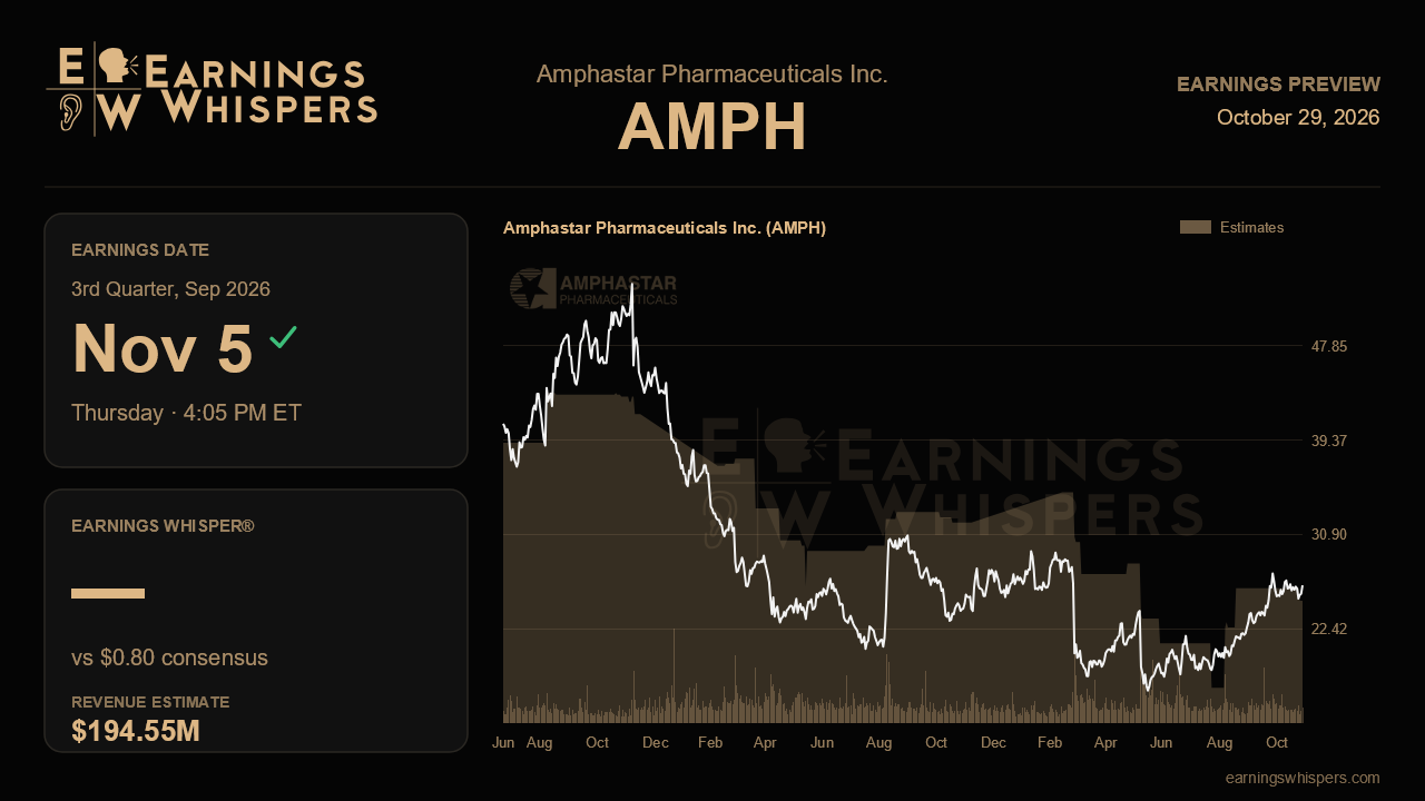 Amphastar Pharmaceuticals Inc. (AMPH) earnings preview card