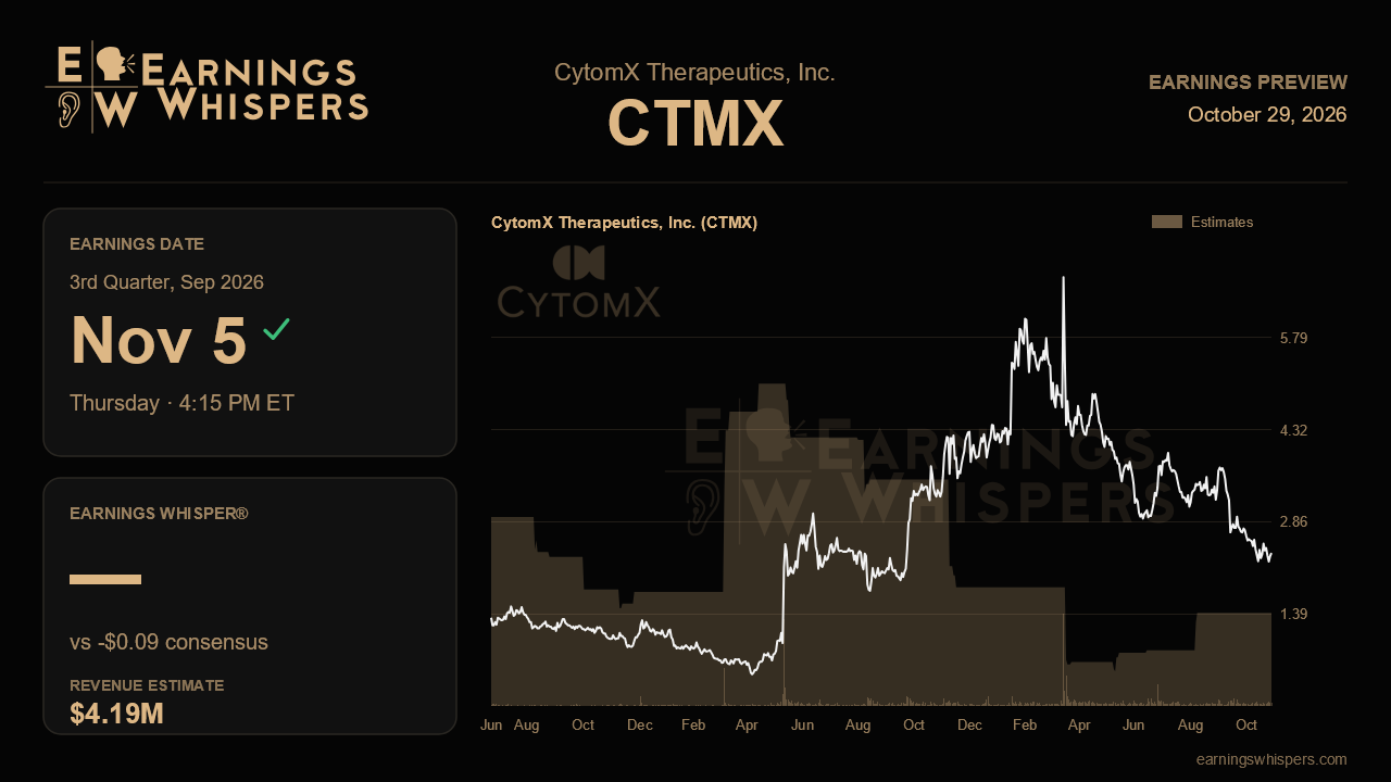 CytomX Therapeutics, Inc. (CTMX) earnings preview card