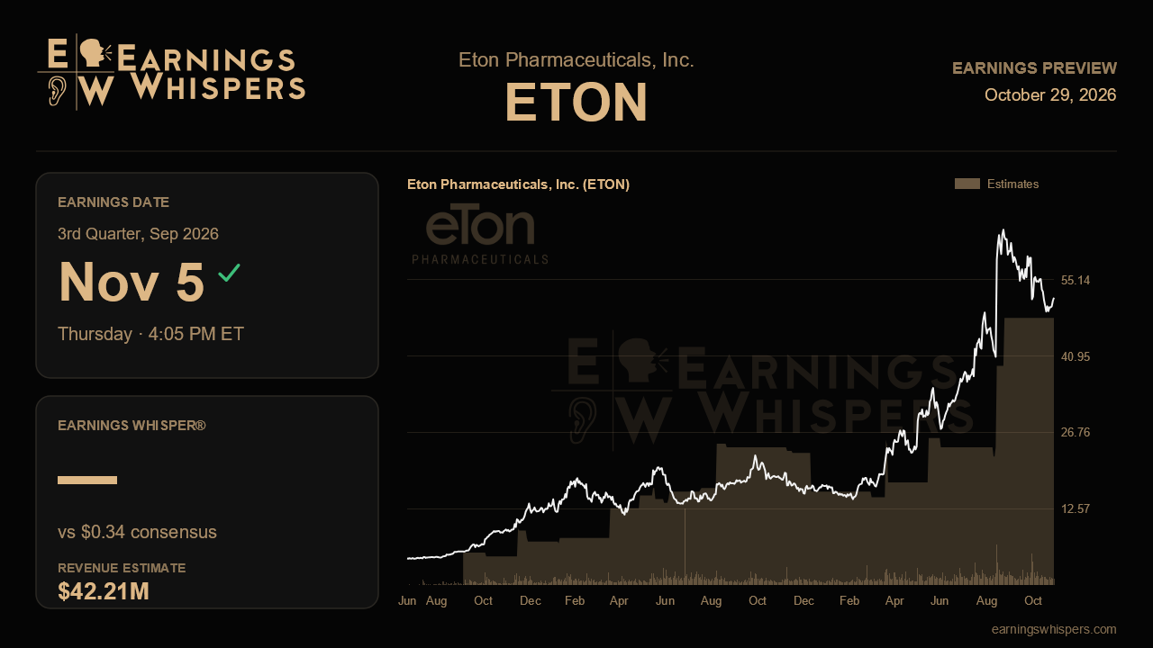 Eton Pharmaceuticals, Inc. (ETON) earnings preview card