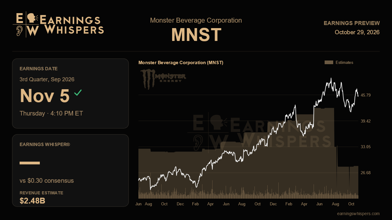 Monster Beverage Corporation (MNST) earnings preview card