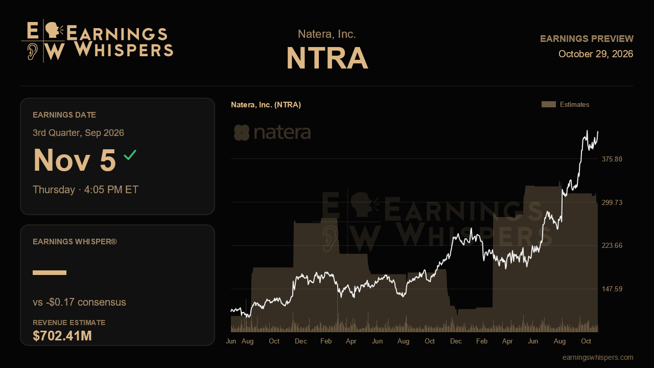 Natera, Inc. (NTRA) earnings preview card