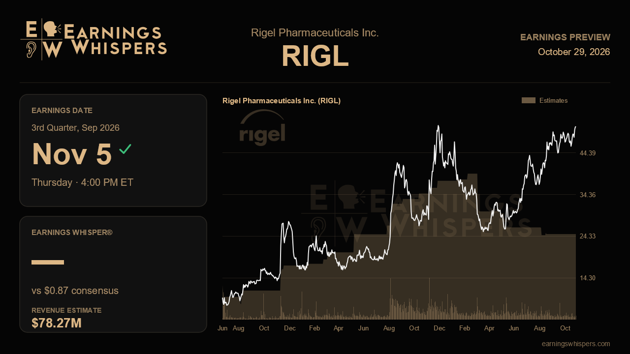 Rigel Pharmaceuticals Inc. (RIGL) earnings preview card