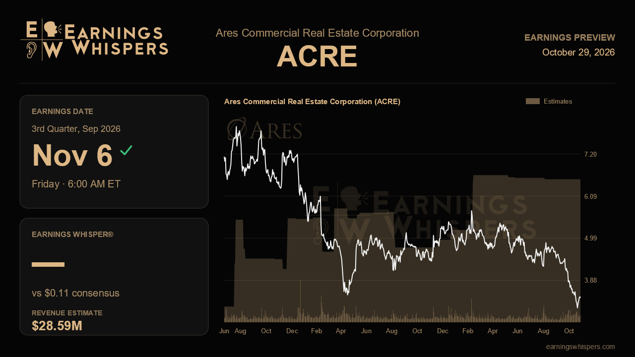 Ares Commercial Real Estate Corporation (ACRE) earnings preview card