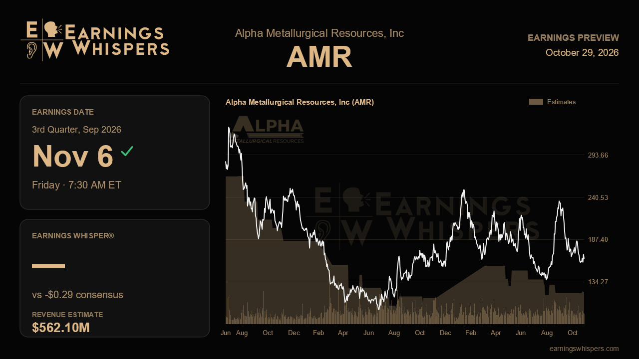 Alpha Metallurgical Resources, Inc (AMR) earnings preview card