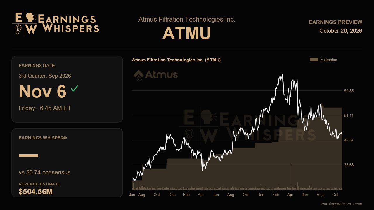 Atmus Filtration Technologies Inc. (ATMU) earnings preview card
