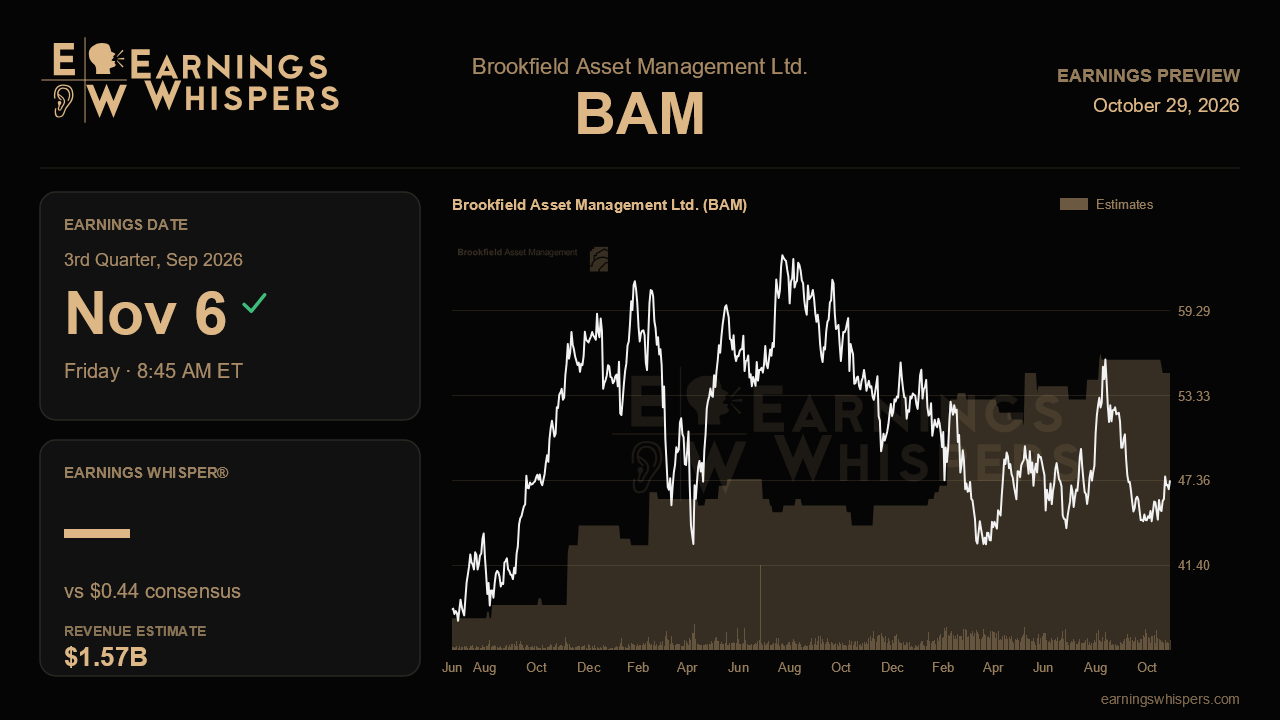 Brookfield Asset Management Ltd. (BAM) earnings preview card
