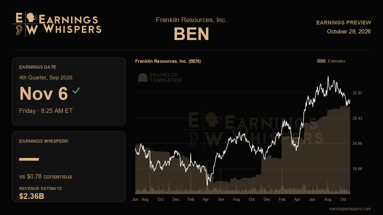 Franklin Resources, Inc. (BEN) earnings preview card