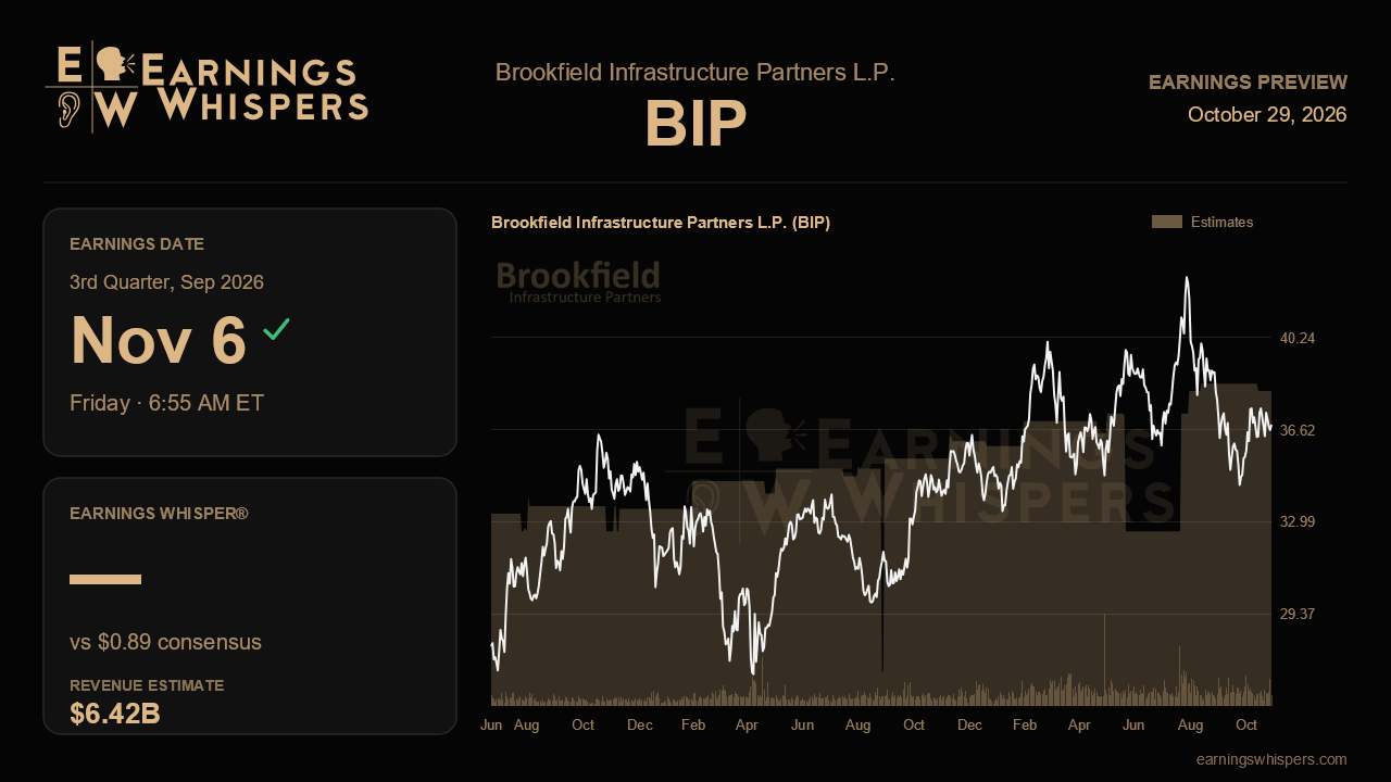 Brookfield Infrastructure Partners L.P. (BIP) earnings preview card