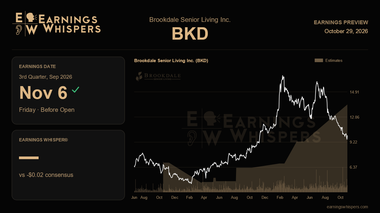 Brookdale Senior Living Inc. (BKD) earnings preview card