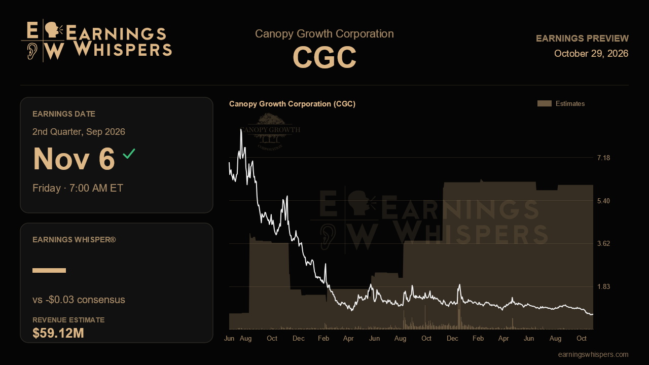 Canopy Growth Corporation (CGC) earnings preview card