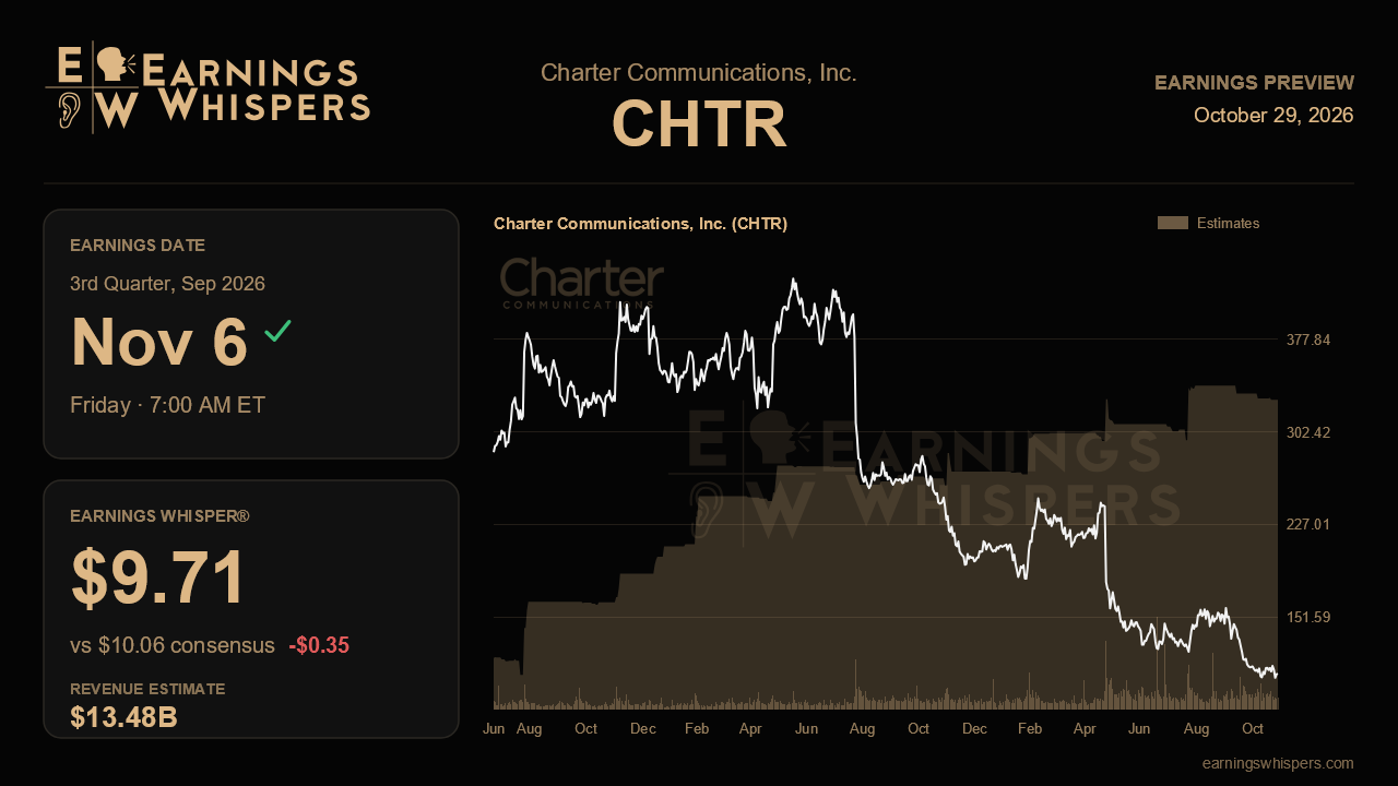 Charter Communications, Inc. (CHTR) earnings preview card