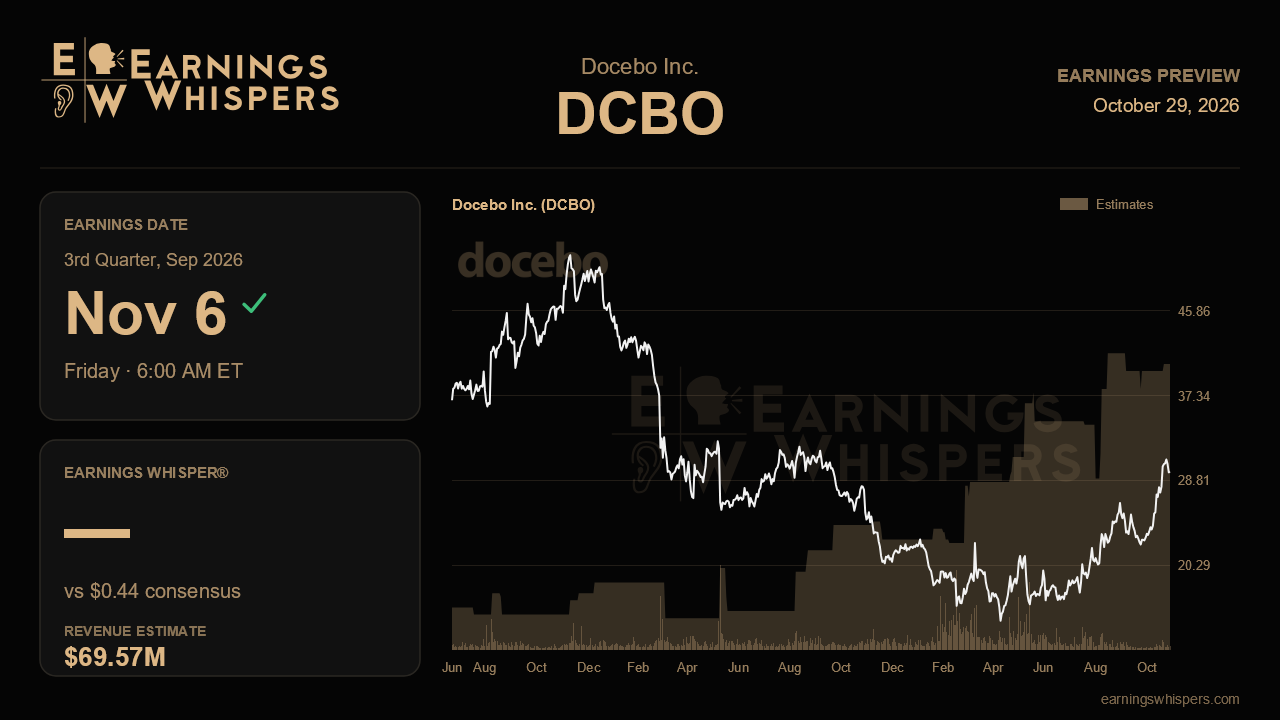 Docebo Inc. (DCBO) earnings preview card