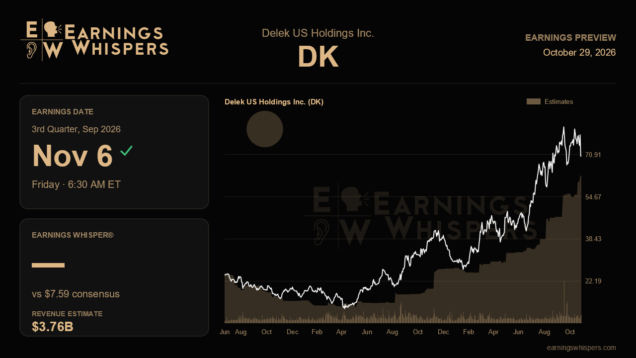 Delek US Holdings Inc. (DK) earnings preview card