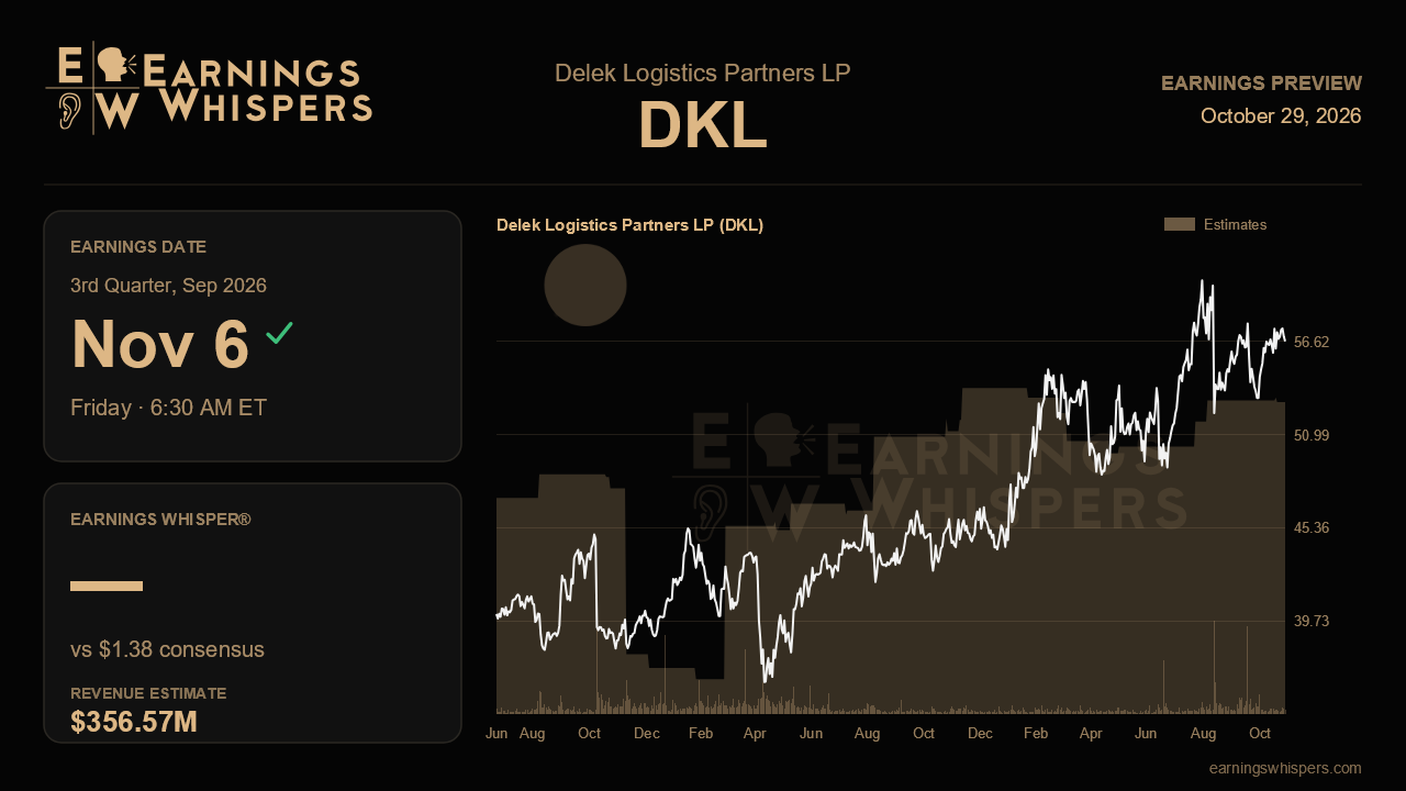 Delek Logistics Partners LP (DKL) earnings preview card