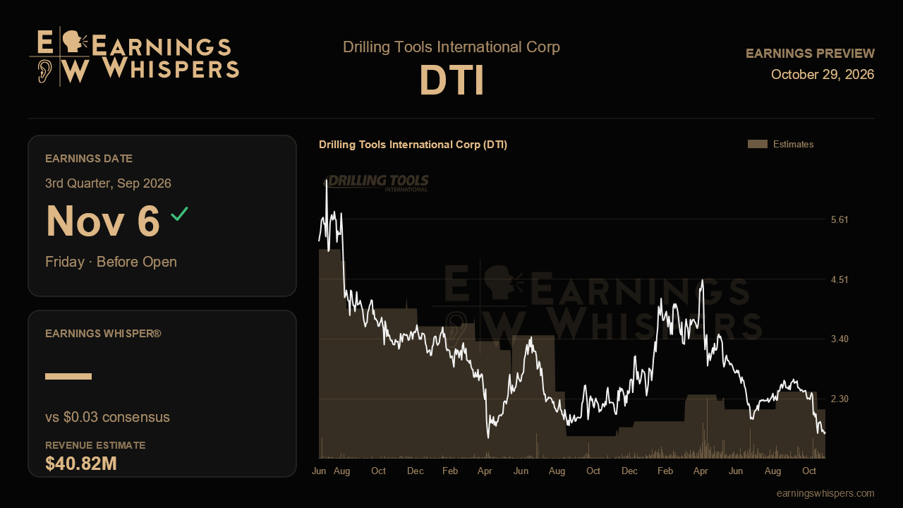 Drilling Tools International Corp (DTI) earnings preview card