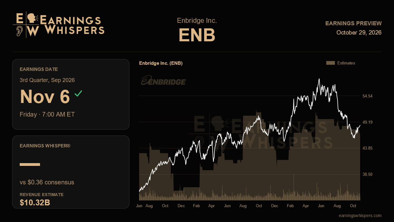 Enbridge Inc. (ENB) earnings preview card