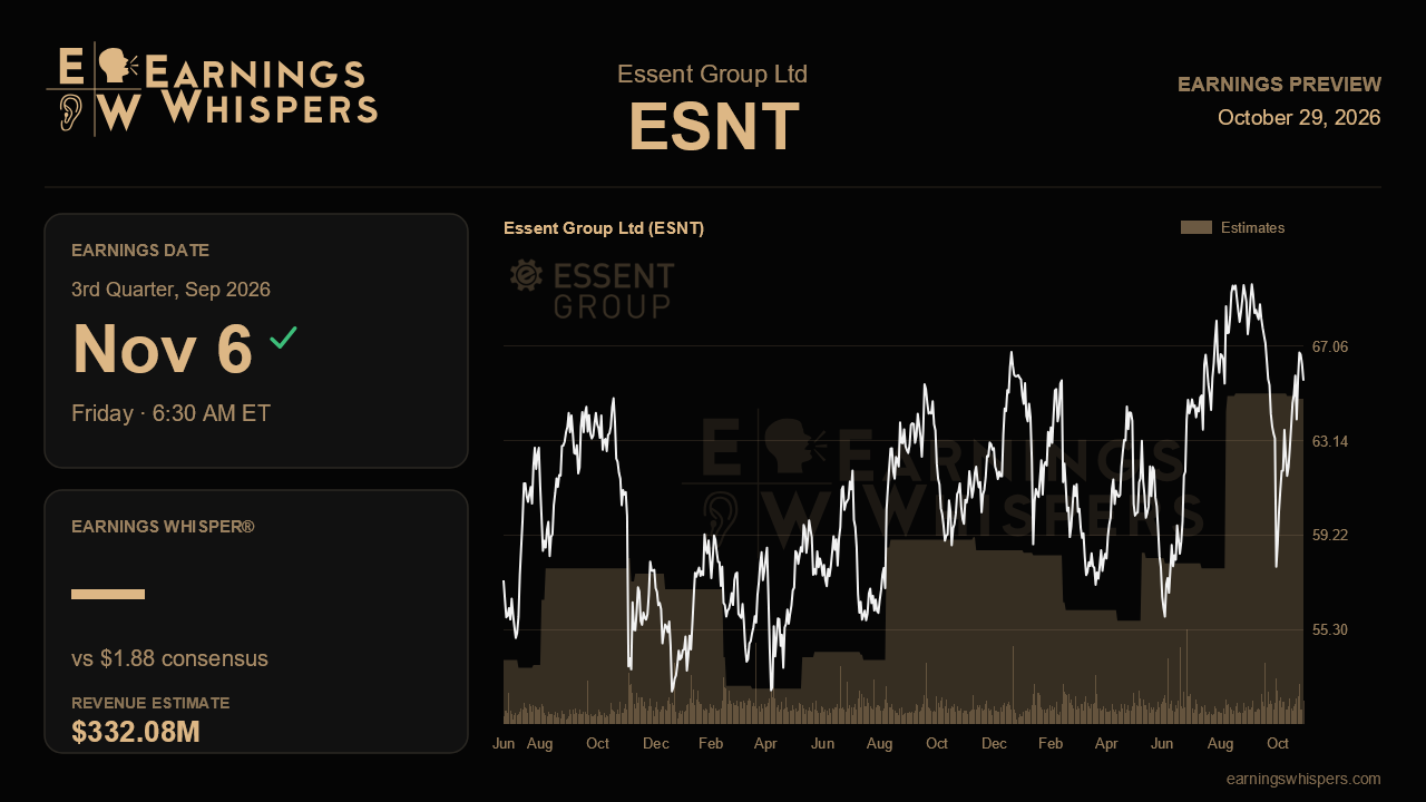 Essent Group Ltd (ESNT) earnings preview card