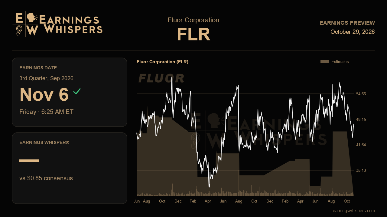 Fluor Corporation (FLR) earnings preview card
