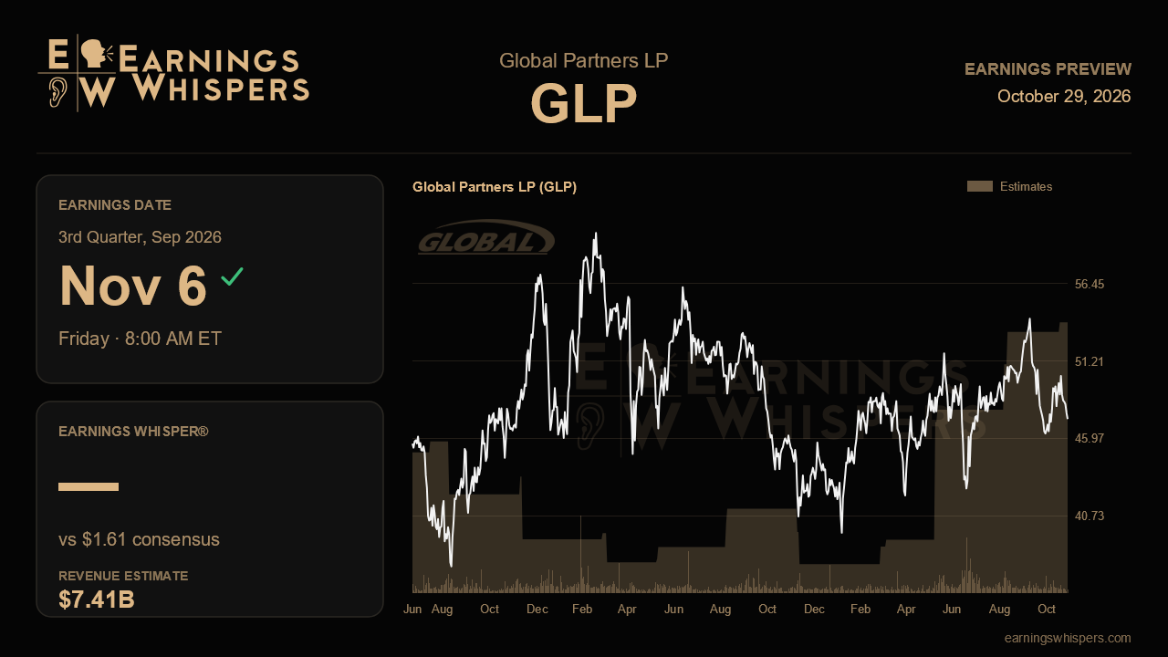 Global Partners LP (GLP) earnings preview card