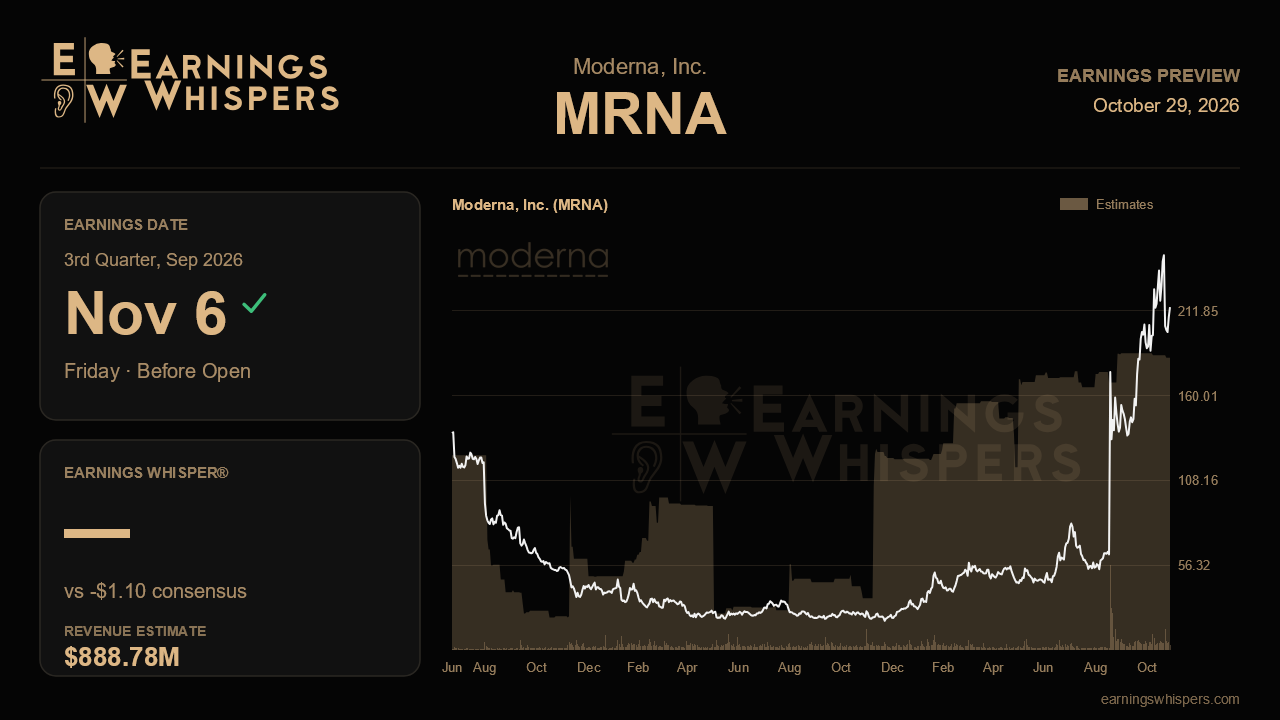Moderna, Inc. (MRNA) earnings preview card
