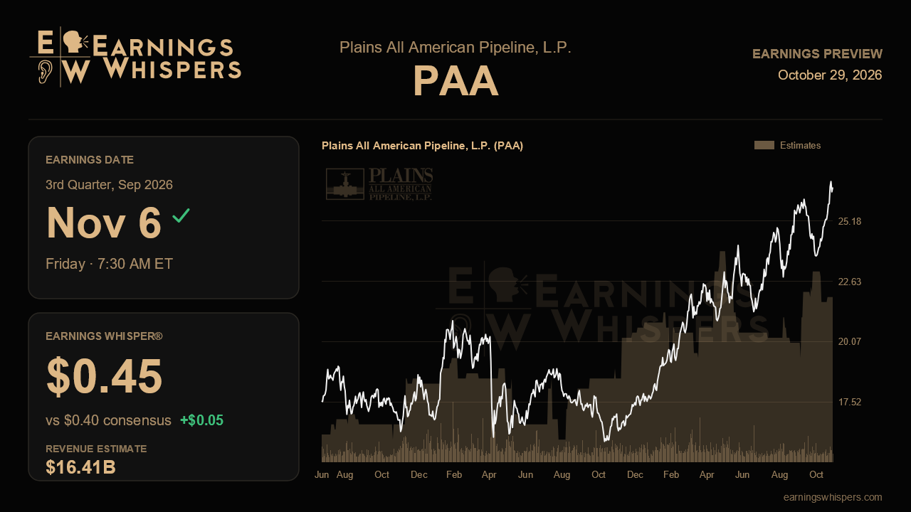 Plains All American Pipeline, L.P. (PAA) earnings preview card