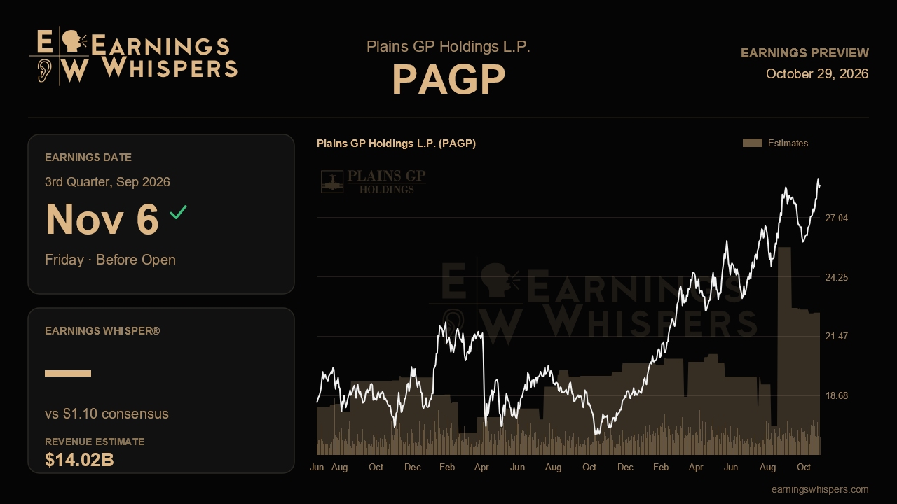 Plains GP Holdings L.P. (PAGP) earnings preview card