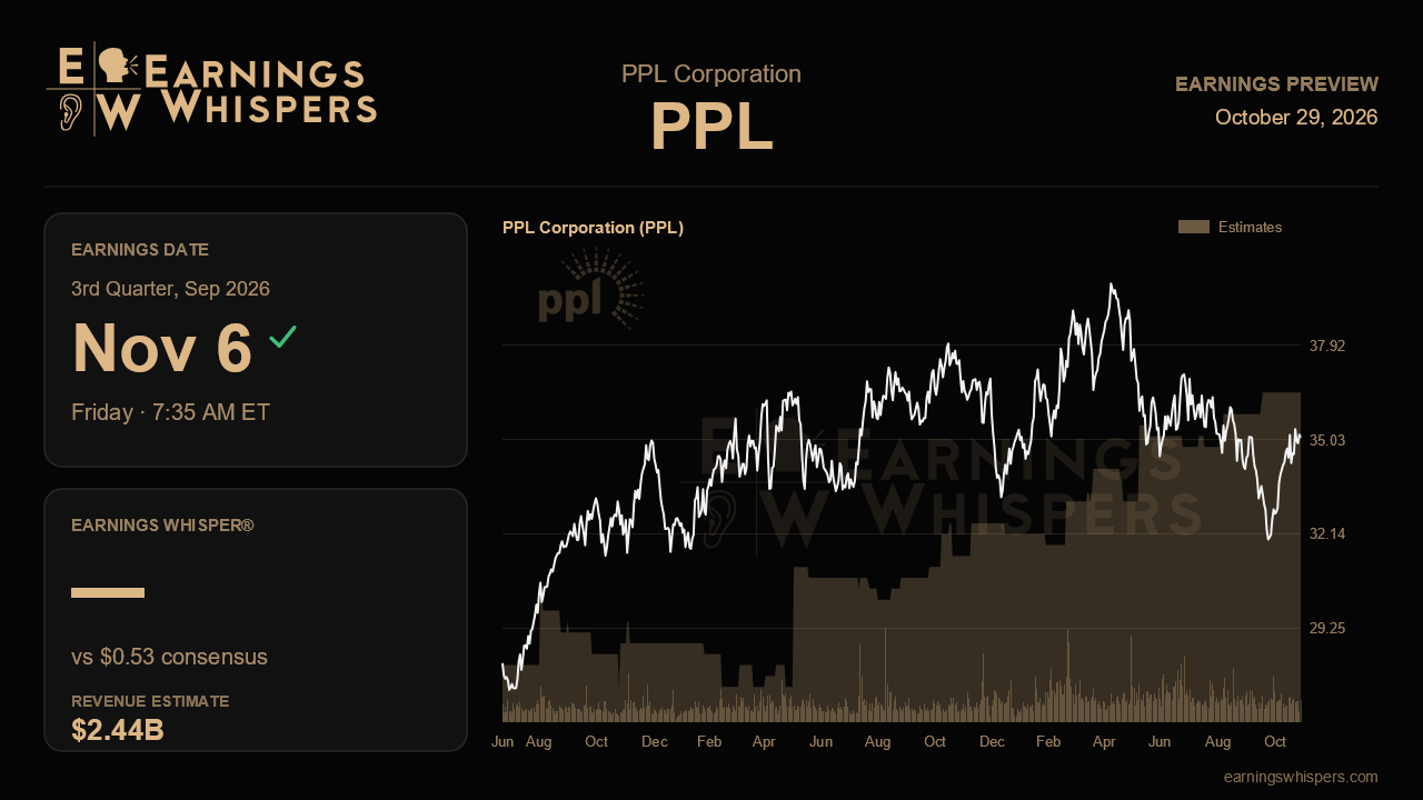PPL Corporation (PPL) earnings preview card