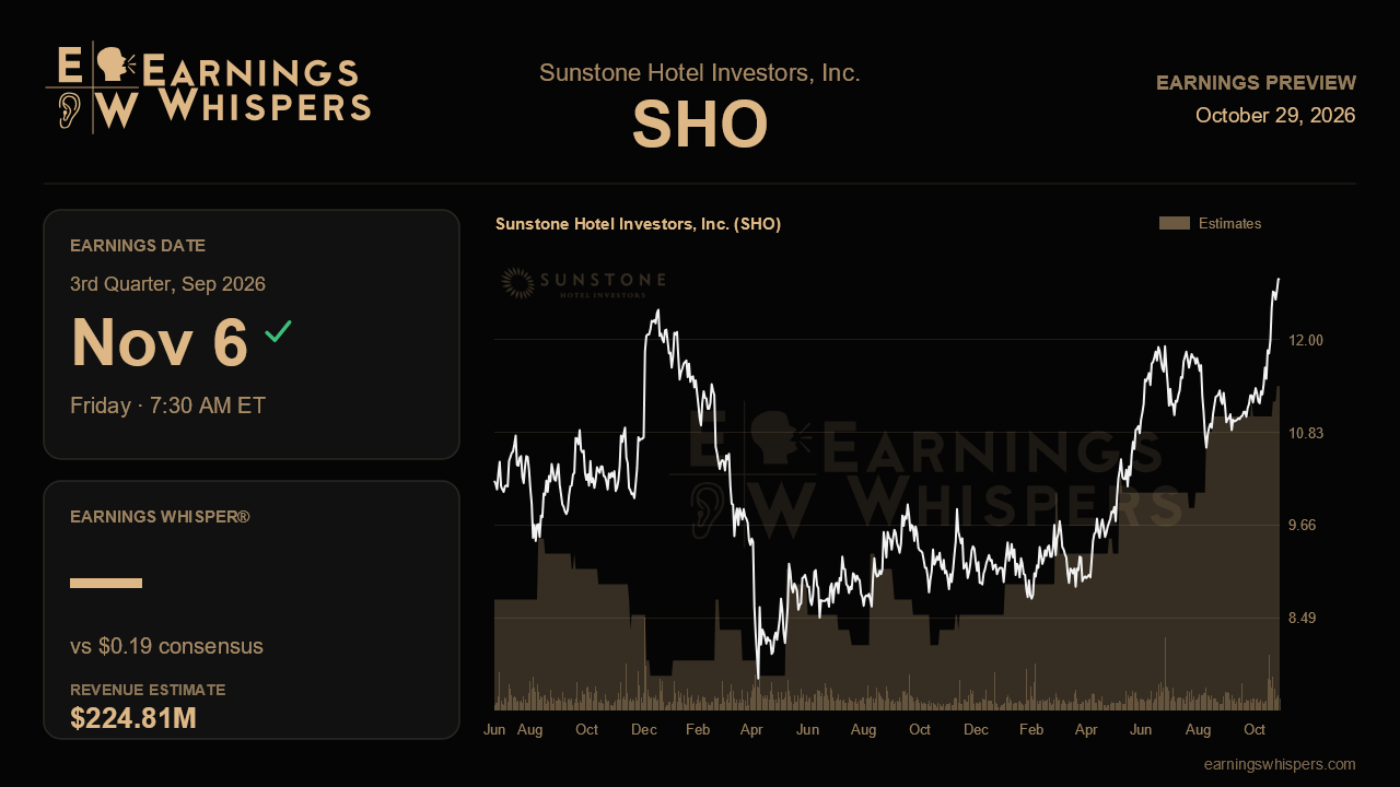 Sunstone Hotel Investors, Inc. (SHO) earnings preview card