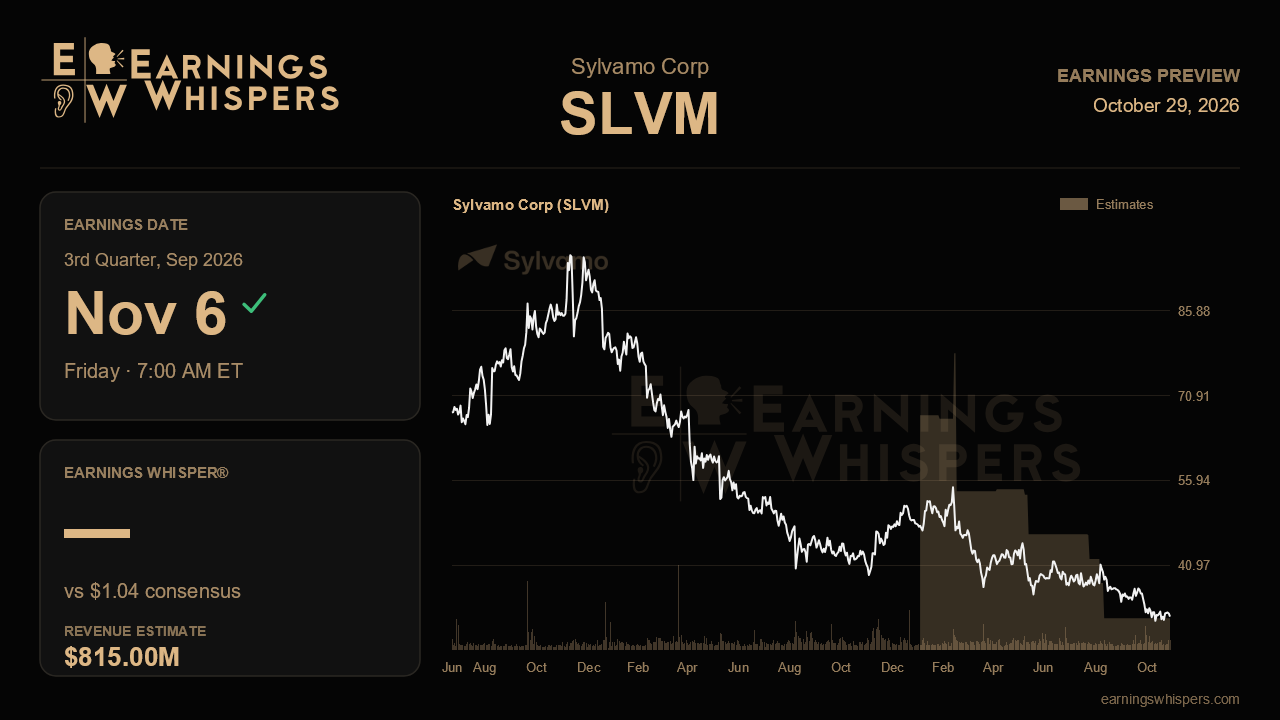 Sylvamo Corp (SLVM) earnings preview card