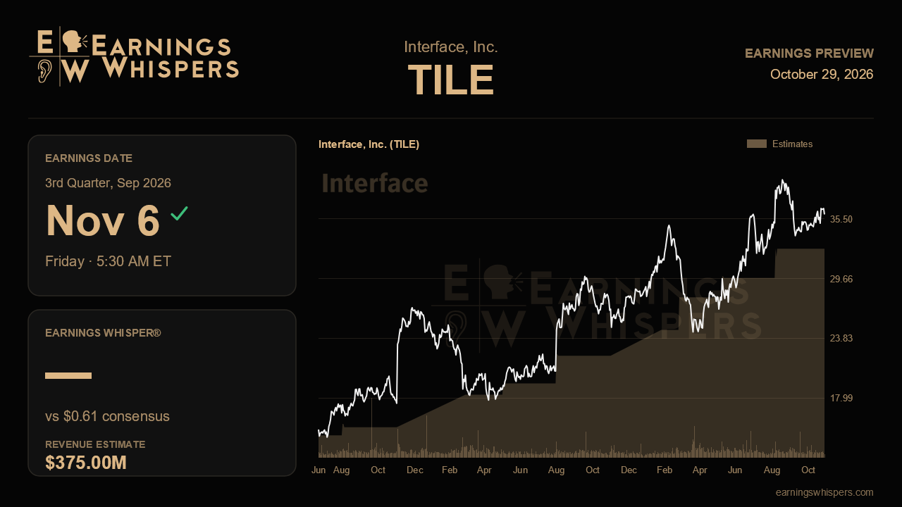 Interface, Inc. (TILE) earnings preview card