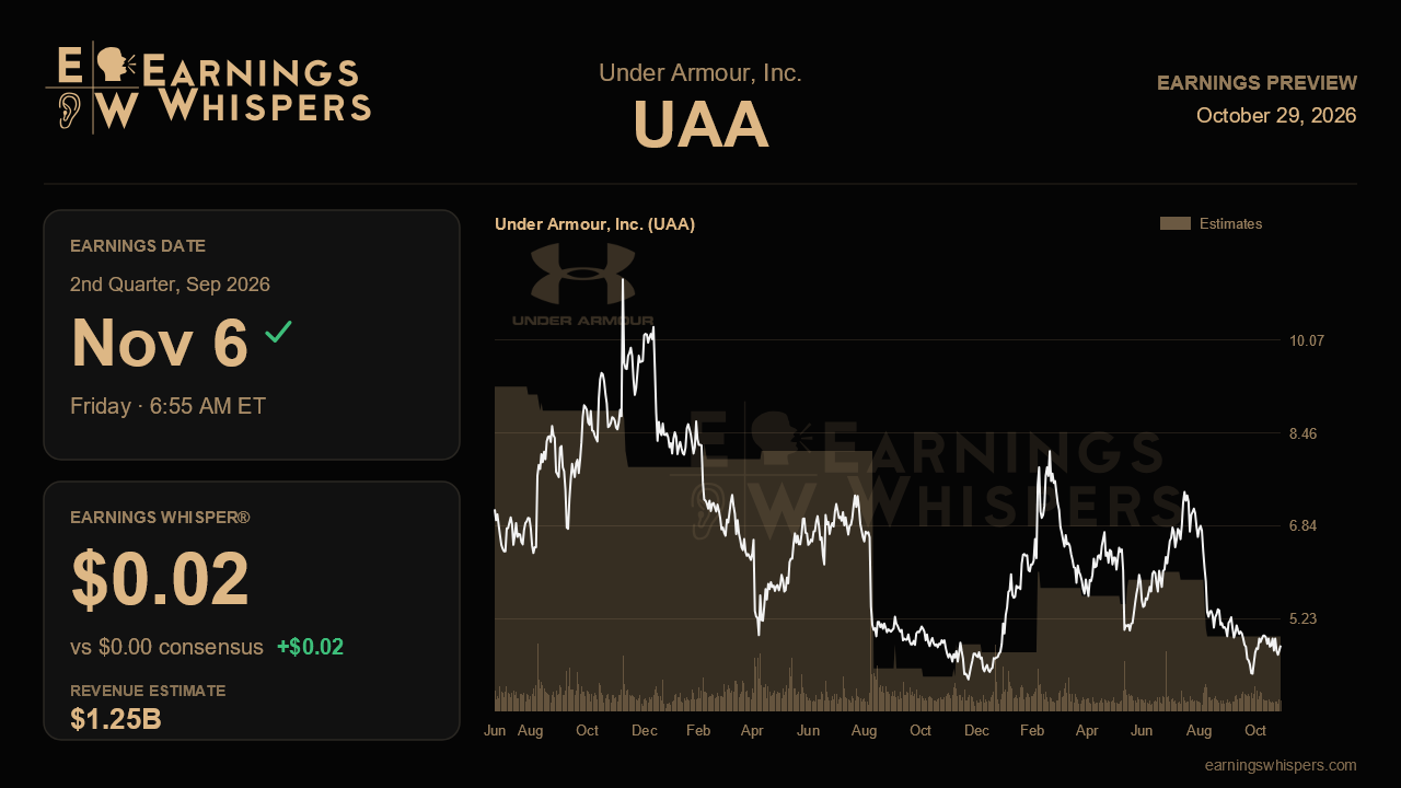 Under Armour, Inc. (UAA) earnings preview card