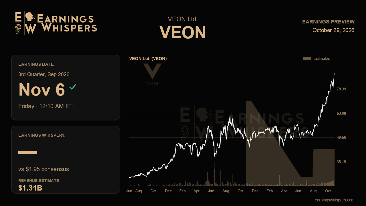 VEON Ltd. (VEON) earnings preview card