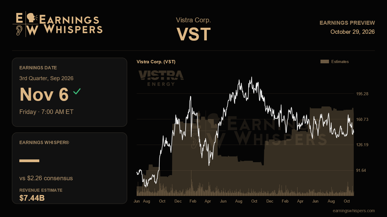 Vistra Corp. (VST) earnings preview card