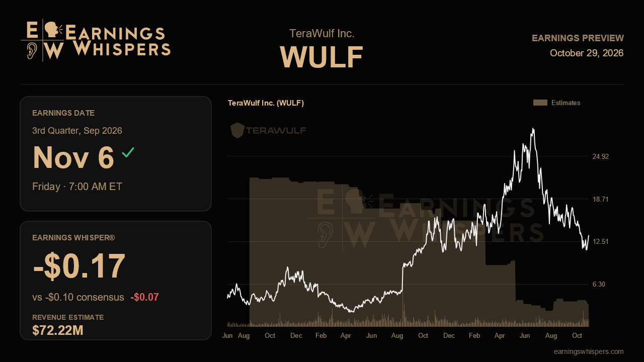 TeraWulf Inc. (WULF) earnings preview card
