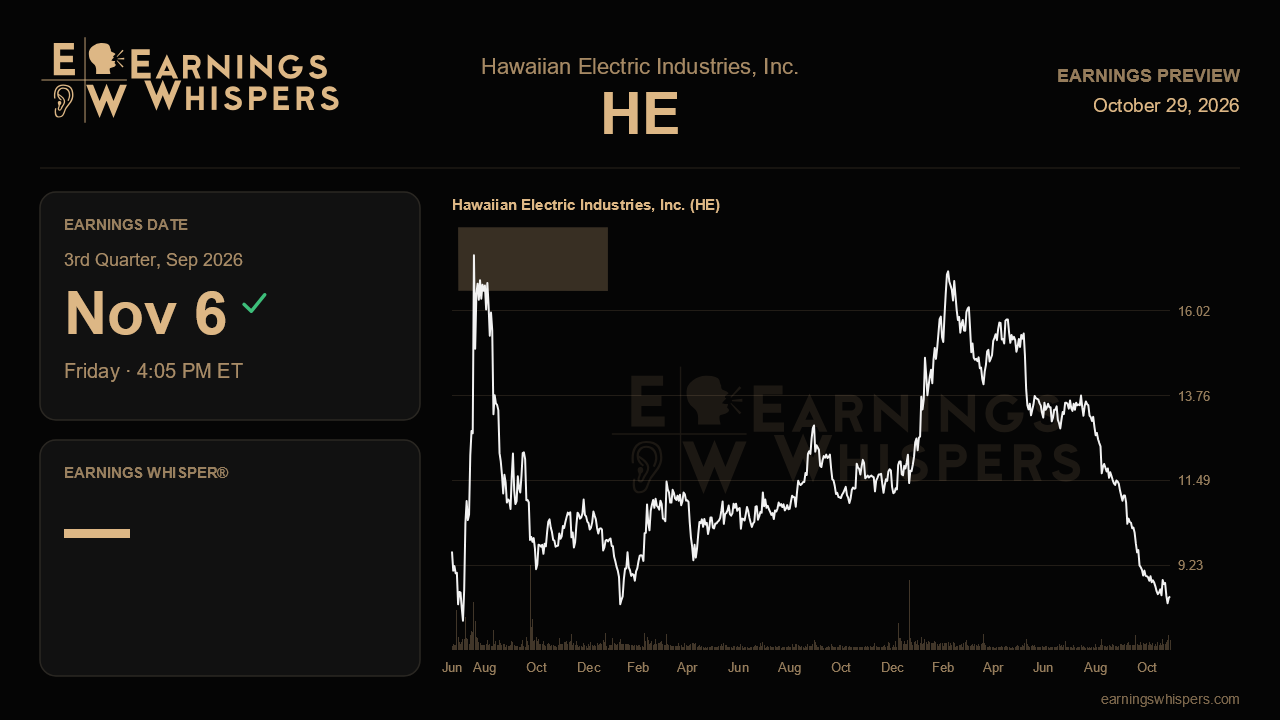 Hawaiian Electric Industries, Inc. (HE) earnings preview card