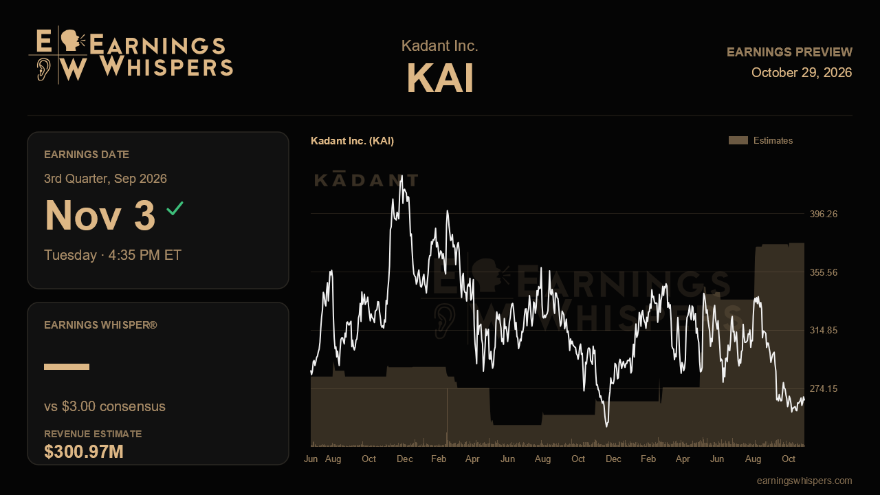 Kadant Inc. (KAI) earnings preview card