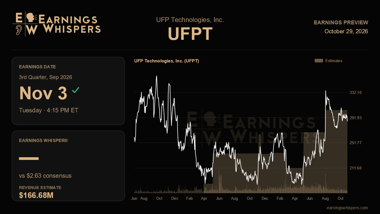 UFP Technologies, Inc. (UFPT) earnings preview card