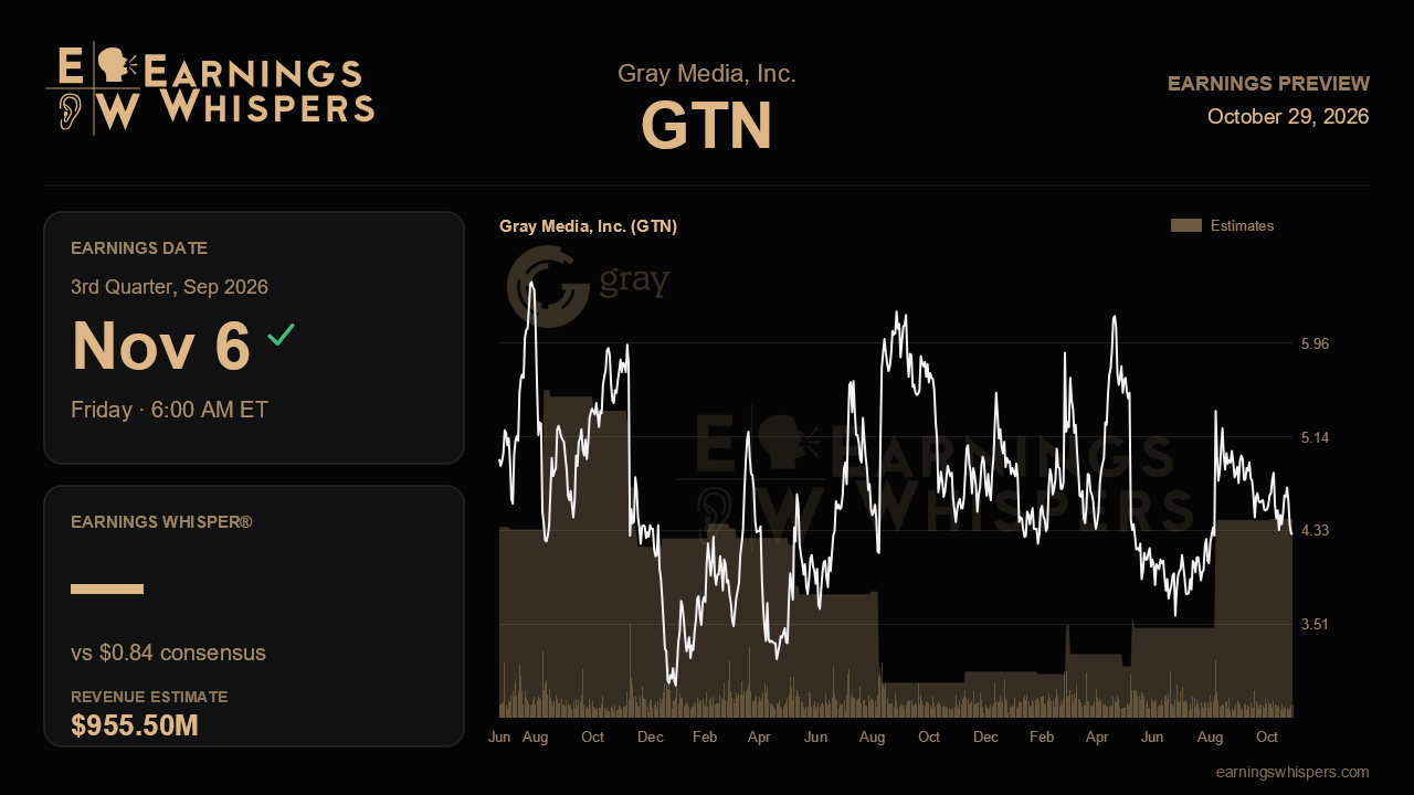 Gray Media, Inc. (GTN) earnings preview card