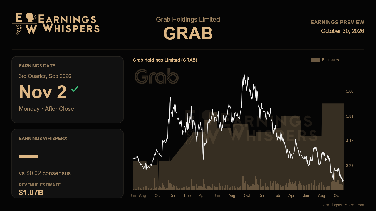 Grab Holdings Limited (GRAB) earnings preview card